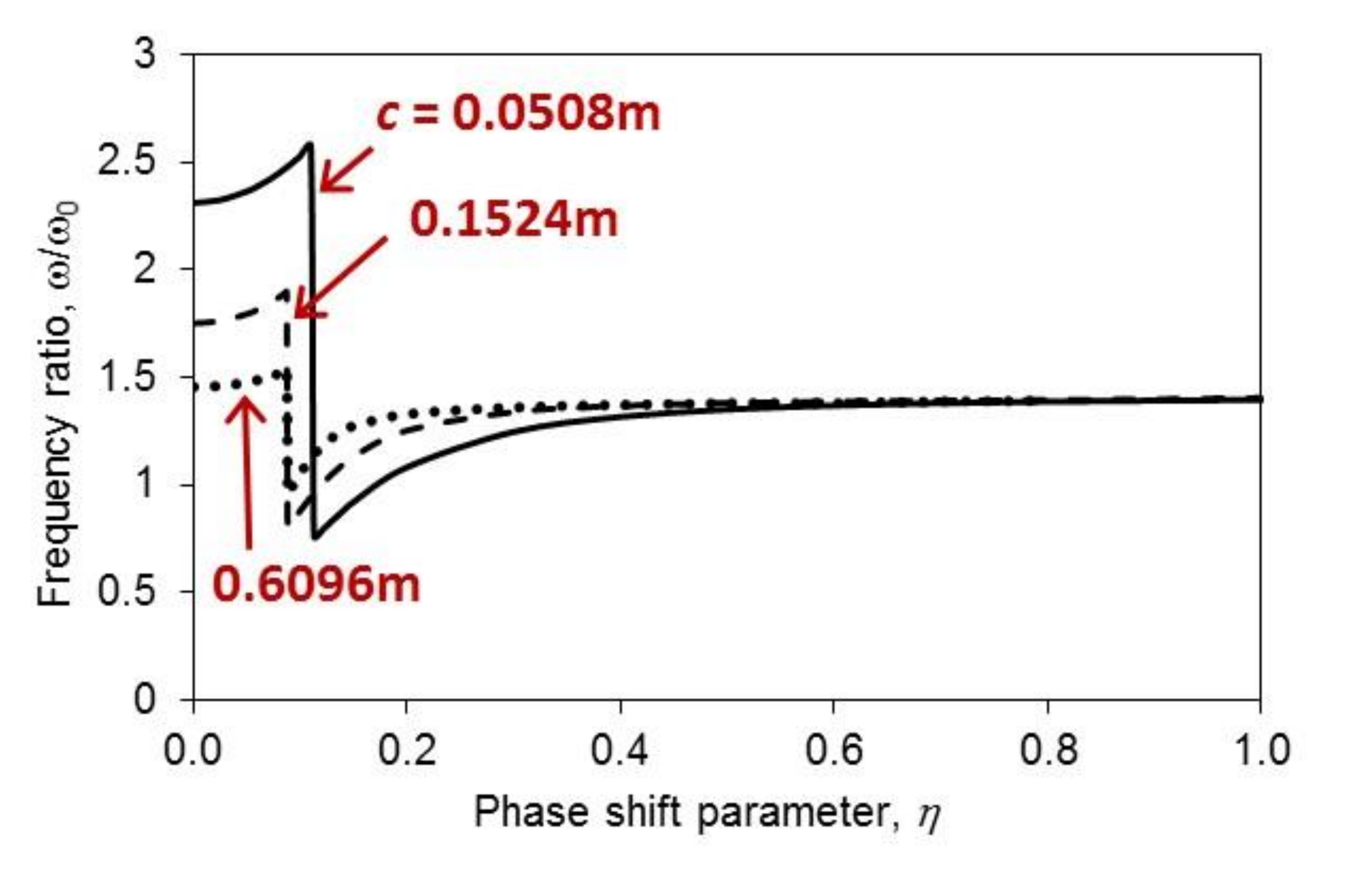 Mathematics 08 02150 g005