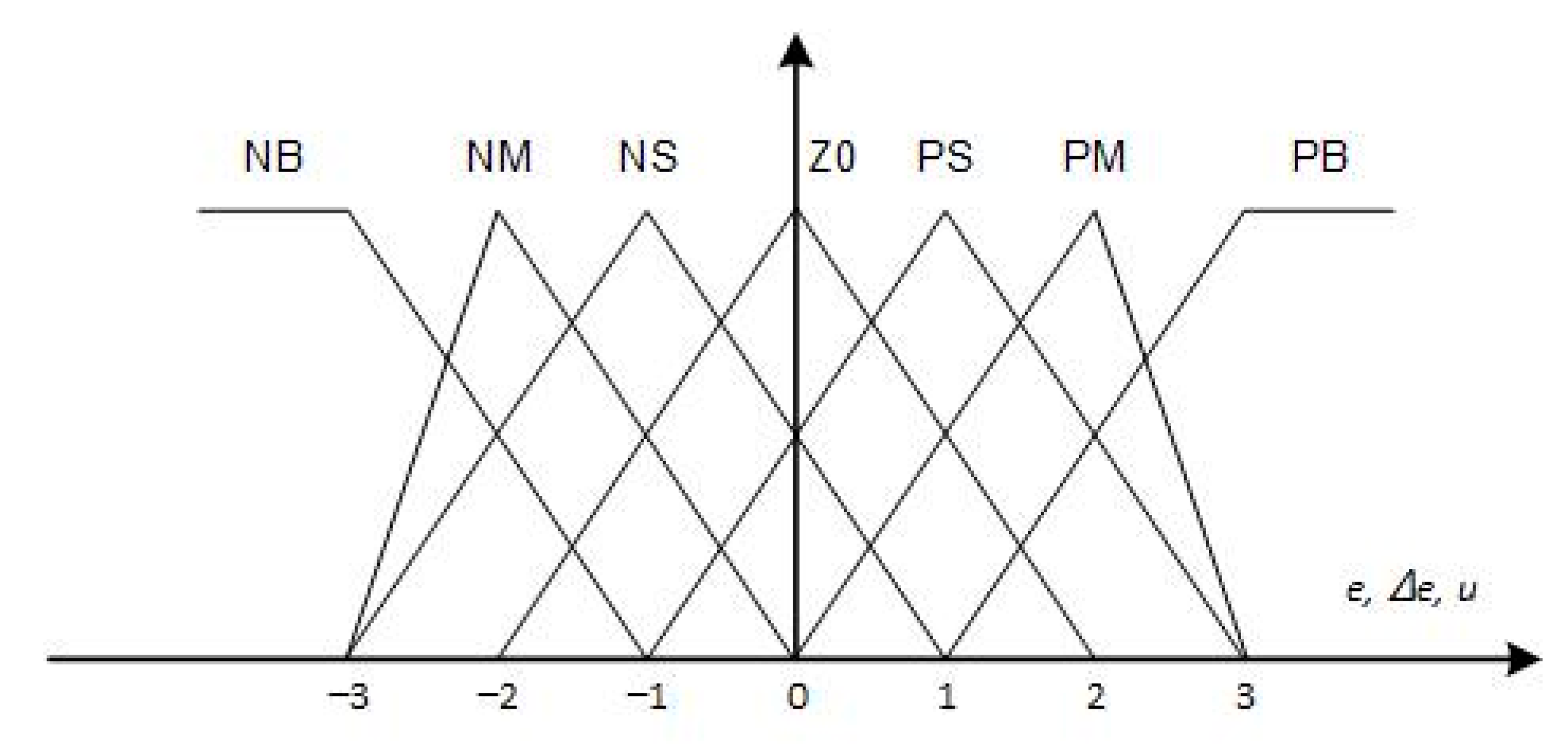 Mathematics 08 02151 g008