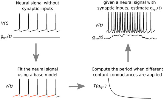 Mathematics 08 02153 g001