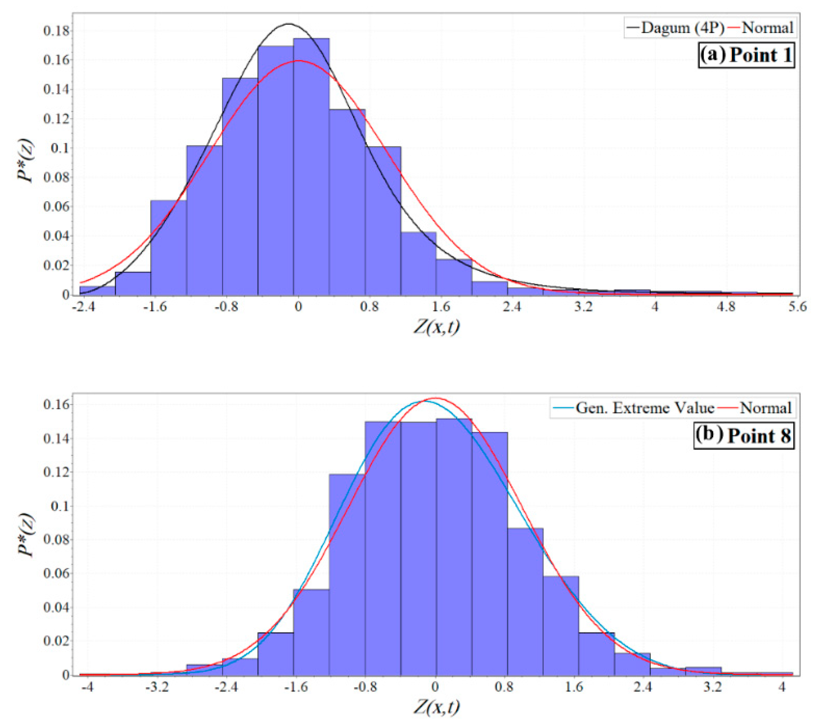 Mathematics 08 02155 g005a