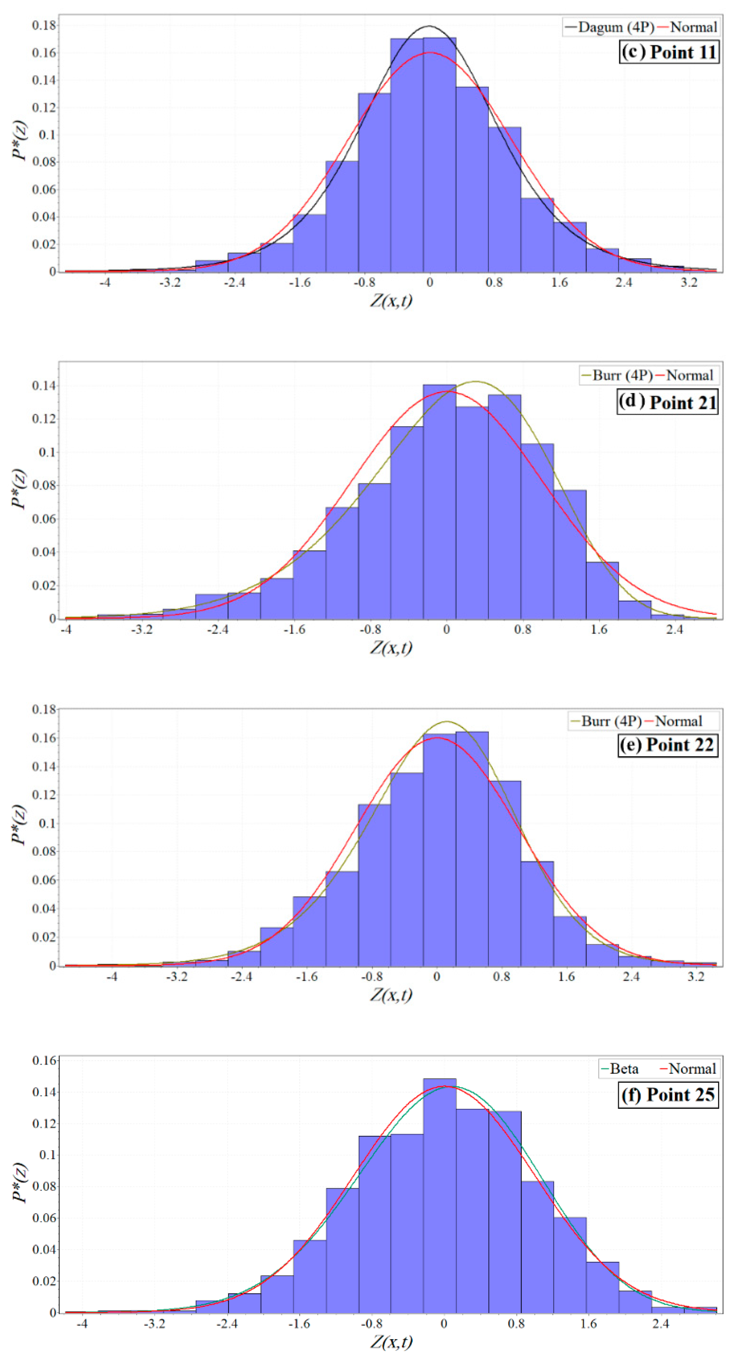 Mathematics 08 02155 g005b