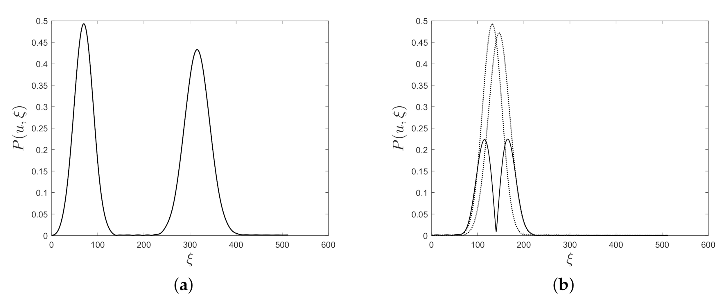 Mathematics 08 02170 g004 Mathematics 08 02170 g004