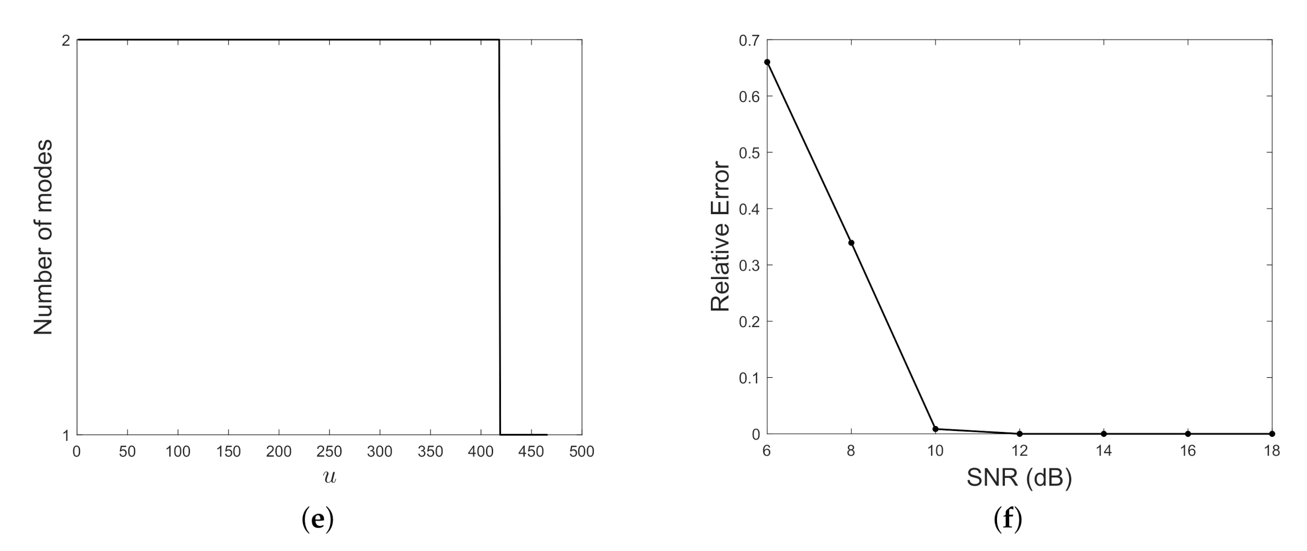 Mathematics 08 02170 g011b Mathematics 08 02170 g011b
