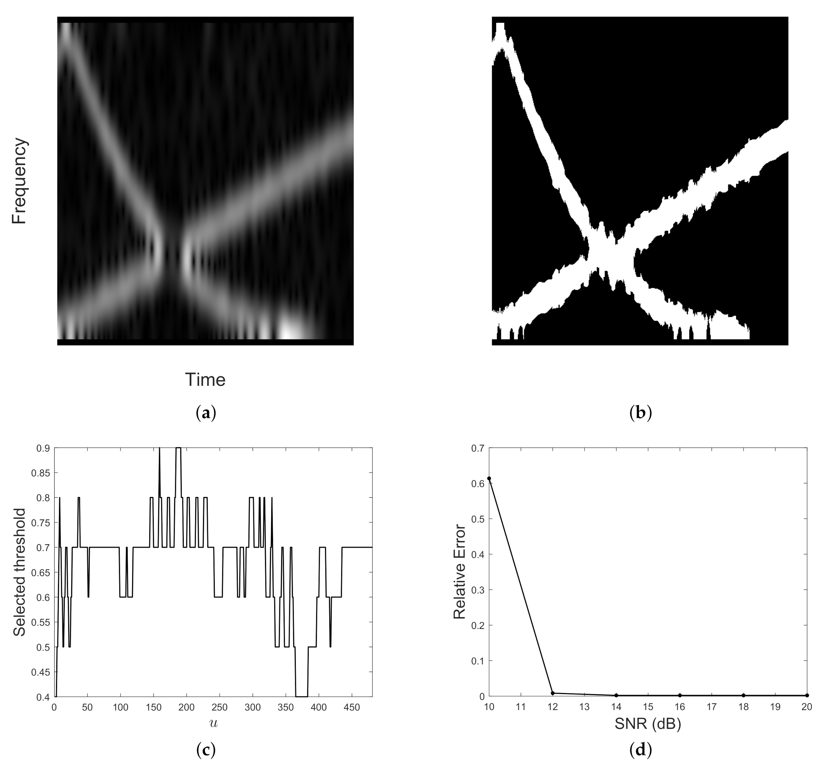 Mathematics 08 02170 g012 Mathematics 08 02170 g012