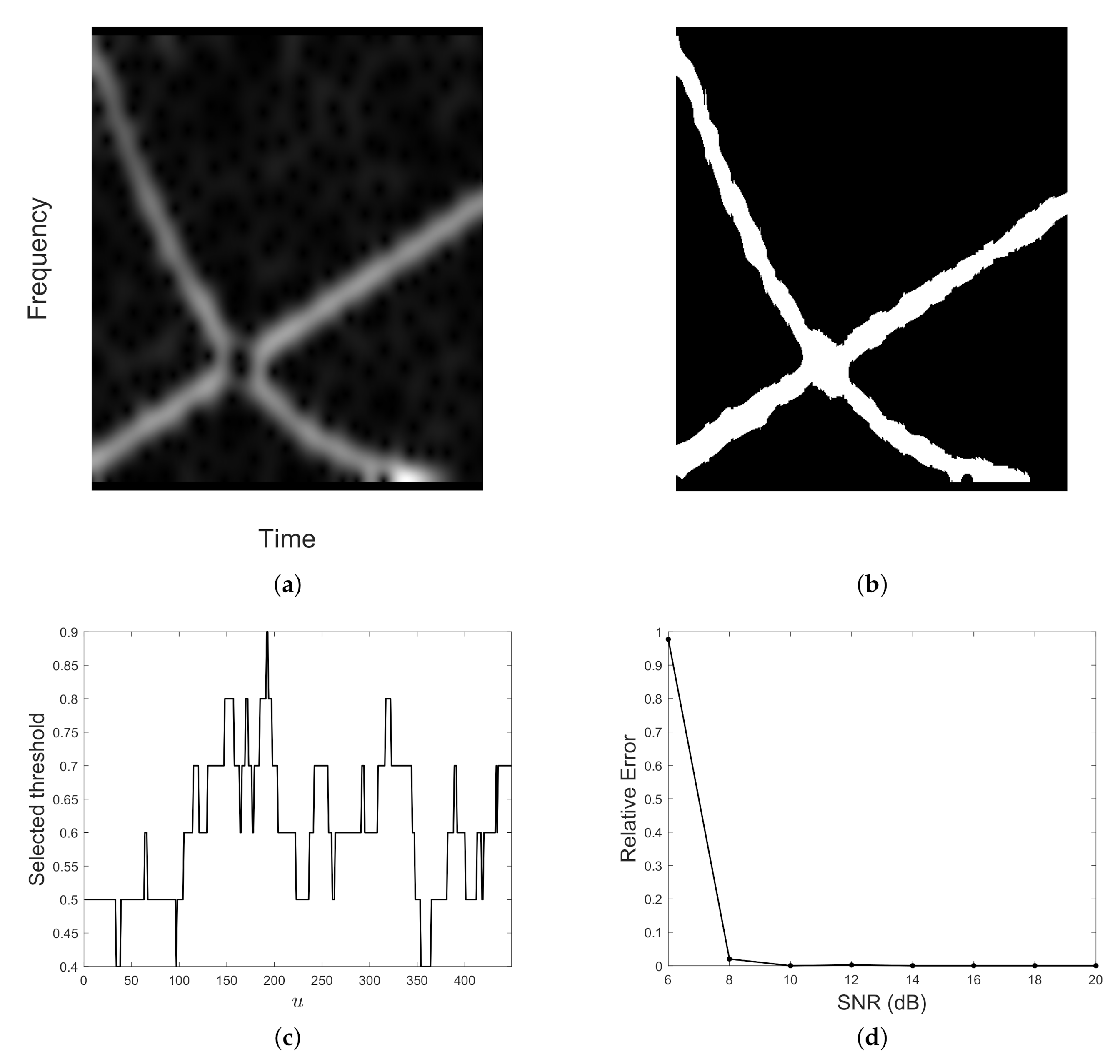 Mathematics 08 02170 g013 Mathematics 08 02170 g013