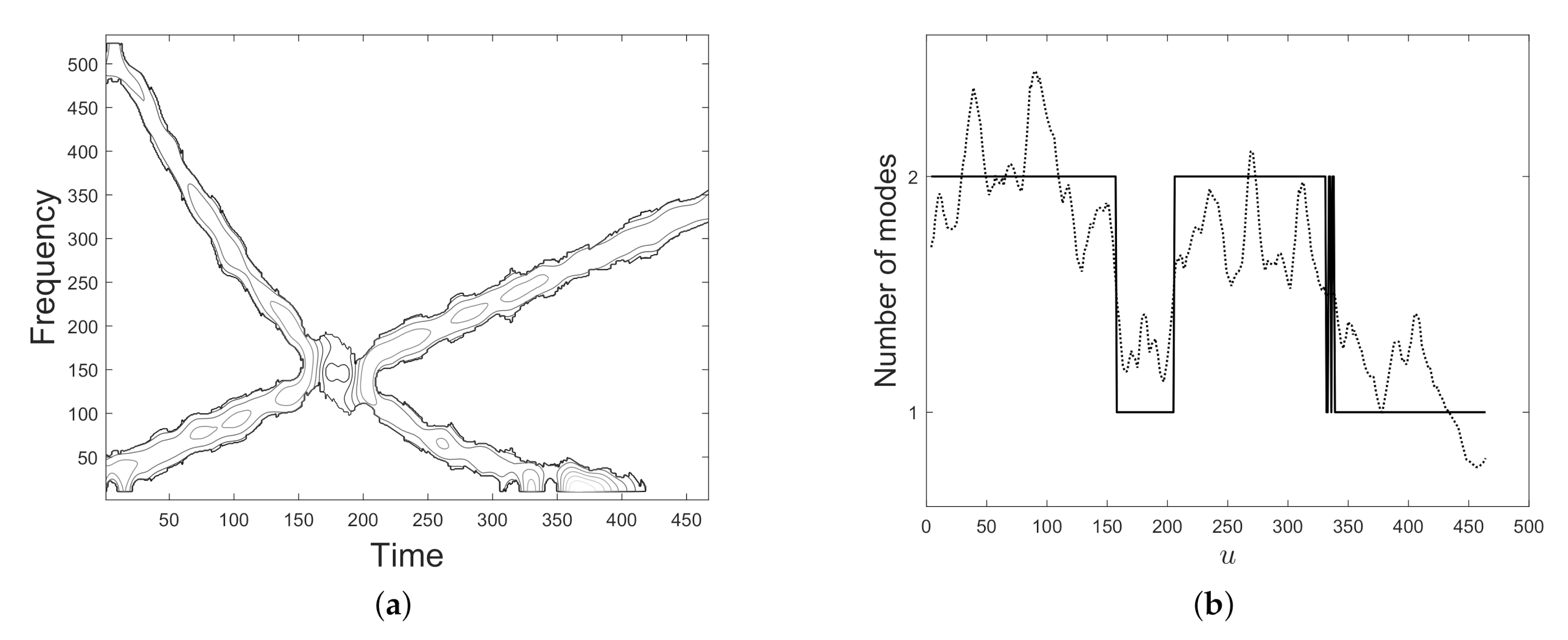 Mathematics 08 02170 g014 Mathematics 08 02170 g014