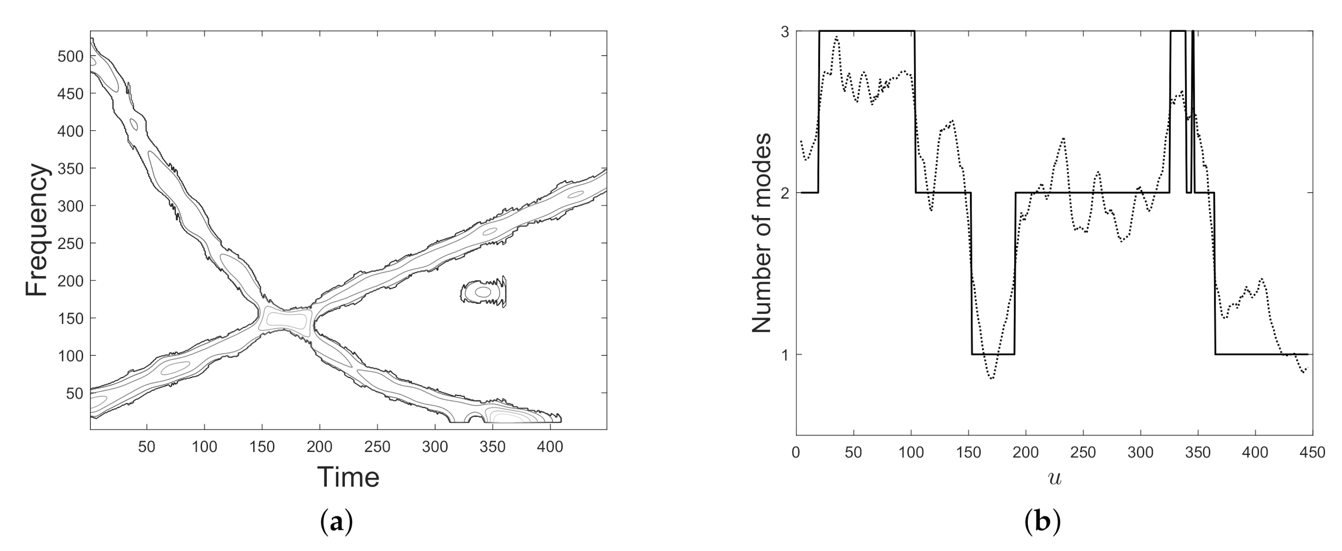 Mathematics 08 02170 g017 Mathematics 08 02170 g017