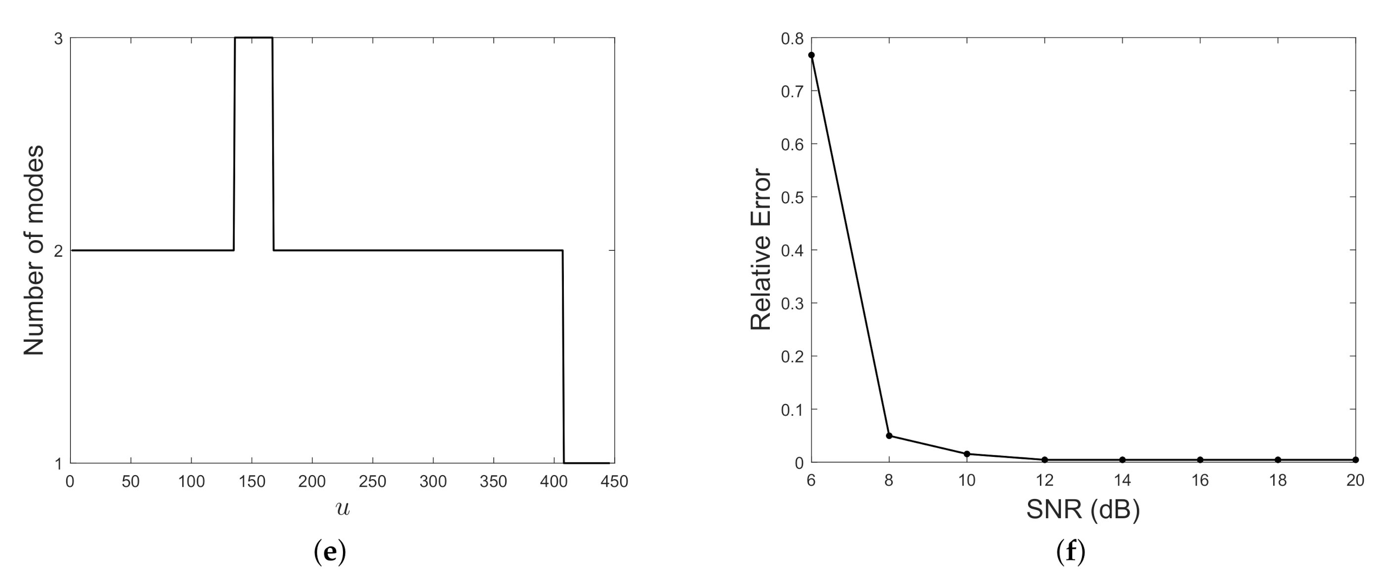 Mathematics 08 02170 g018b Mathematics 08 02170 g018b