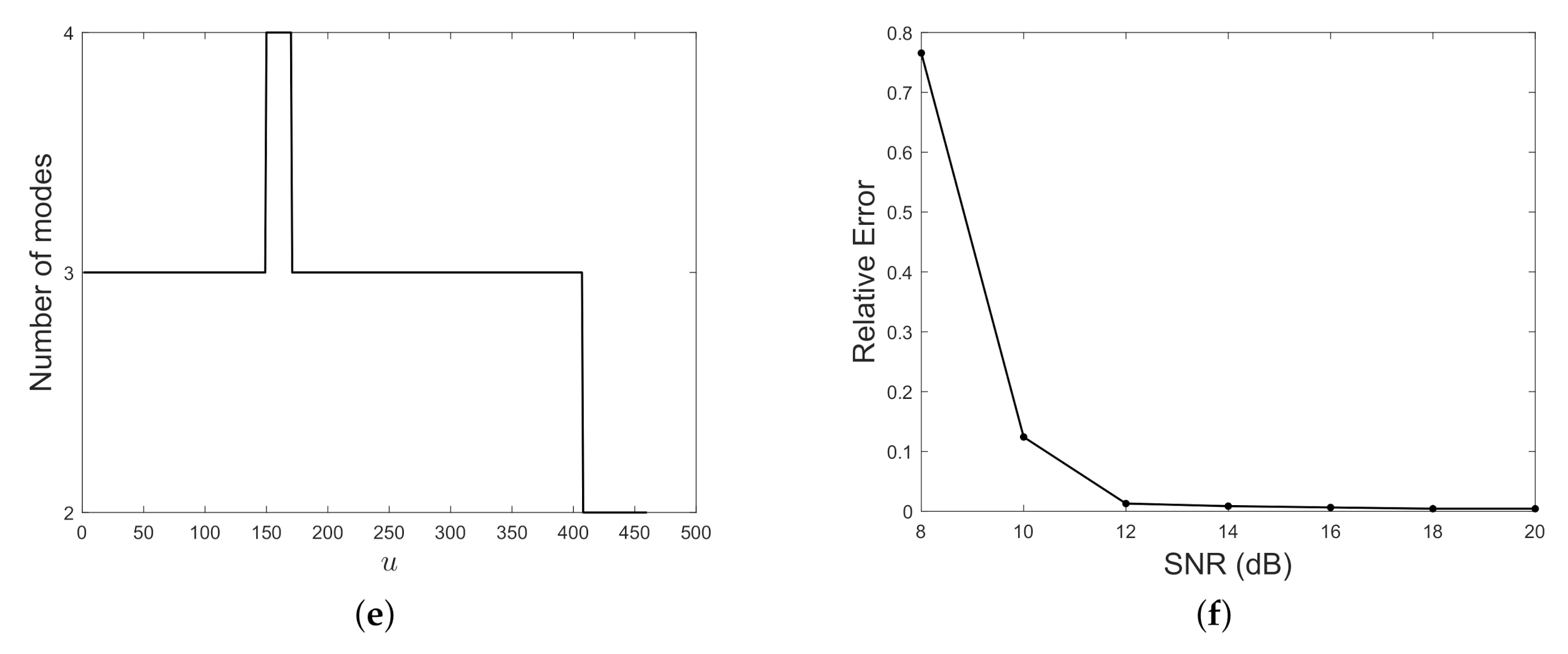 Mathematics 08 02170 g019b Mathematics 08 02170 g019b