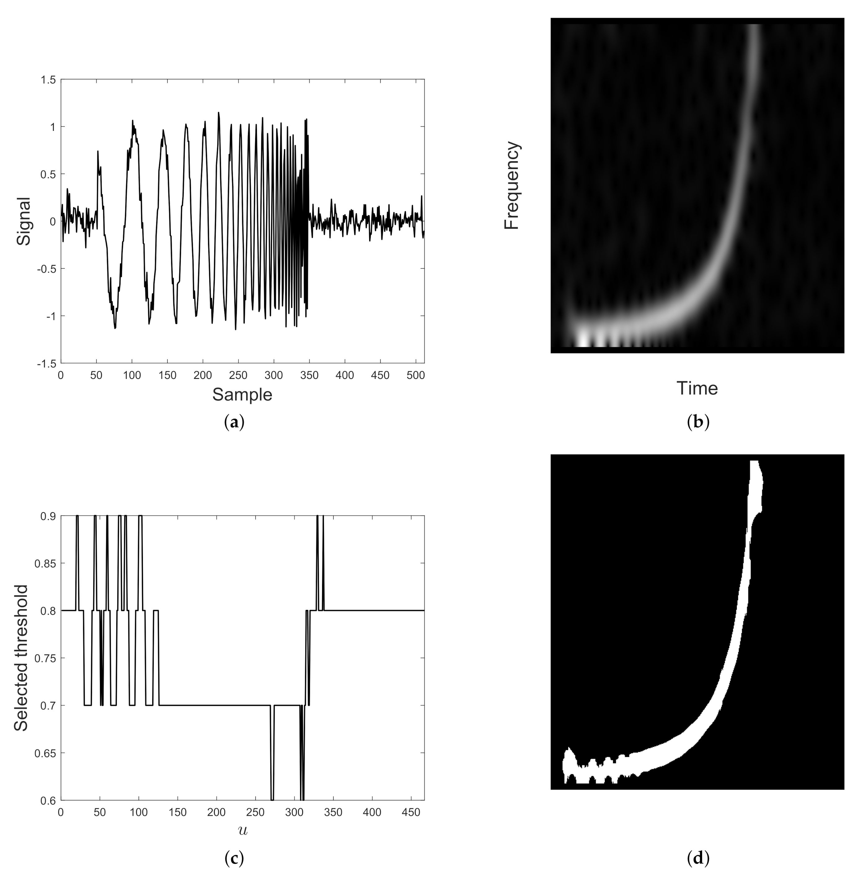 Mathematics 08 02170 g020a Mathematics 08 02170 g020a