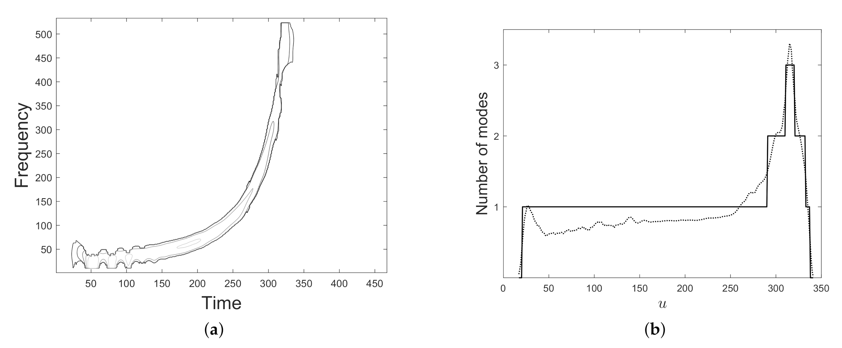 Mathematics 08 02170 g021 Mathematics 08 02170 g021