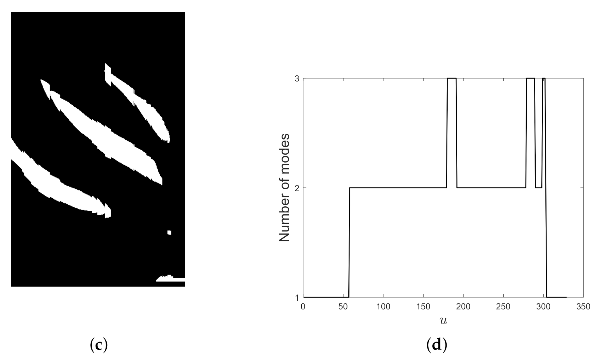 Mathematics 08 02170 g024b Mathematics 08 02170 g024b