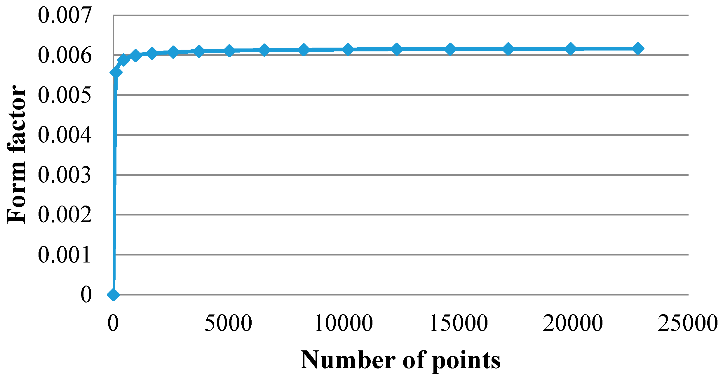 Mathematics 08 02176 g015 Mathematics 08 02176 g015