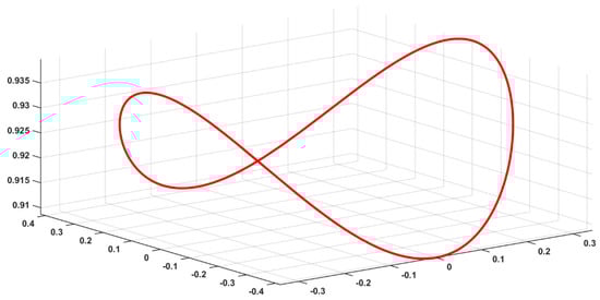 Mathematics 08 02176 g0a7