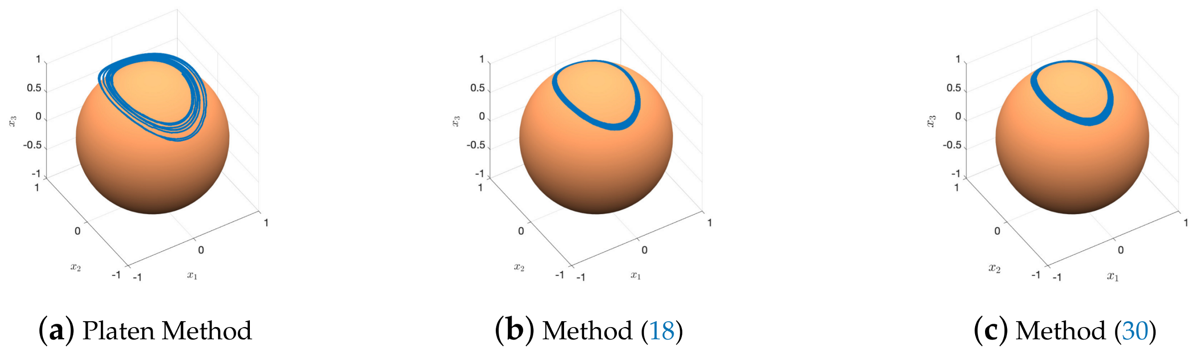 Mathematics 08 02195 g007