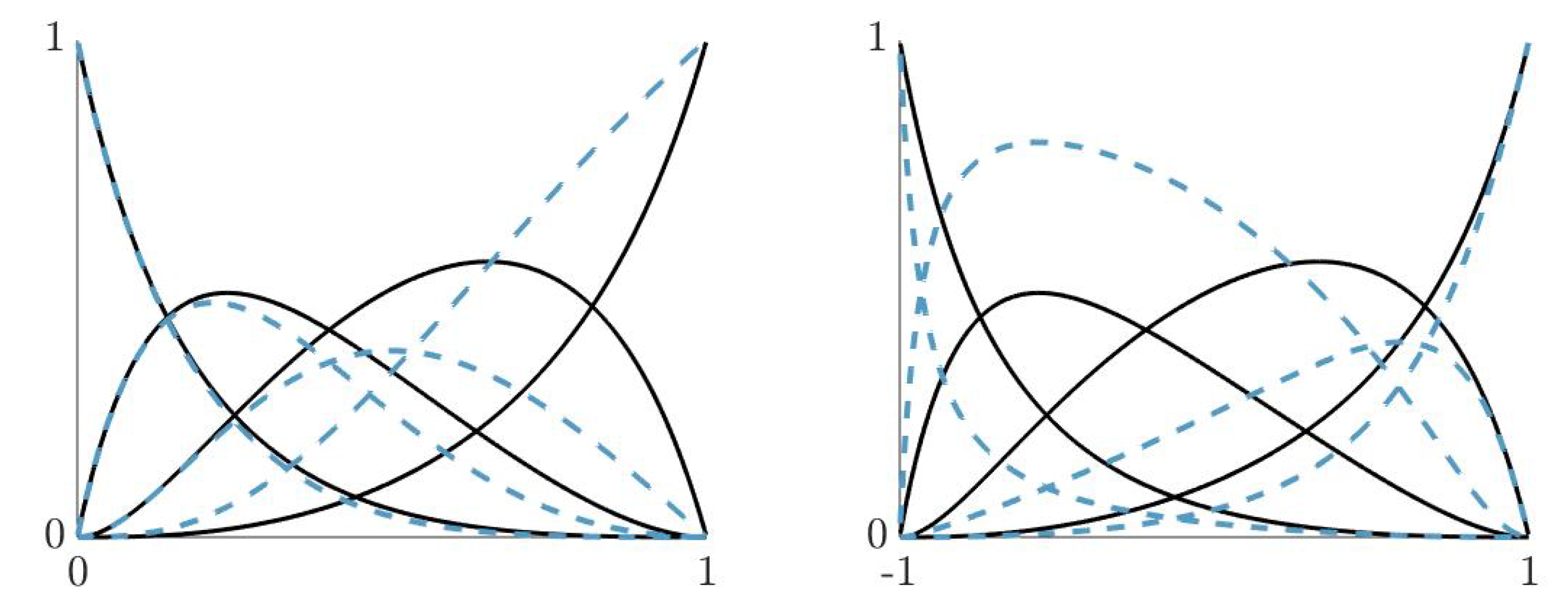 Mathematics 08 02197 g002 Mathematics 08 02197 g002