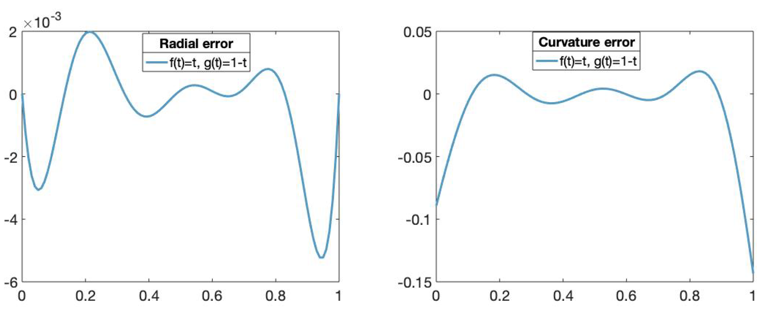 Mathematics 08 02197 g006 Mathematics 08 02197 g006
