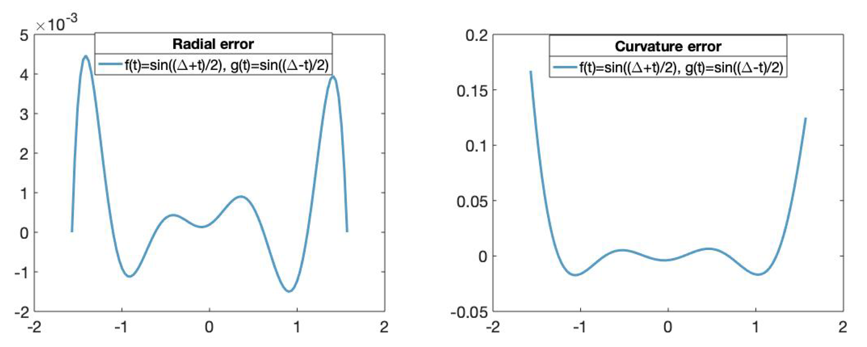 Mathematics 08 02197 g008 Mathematics 08 02197 g008