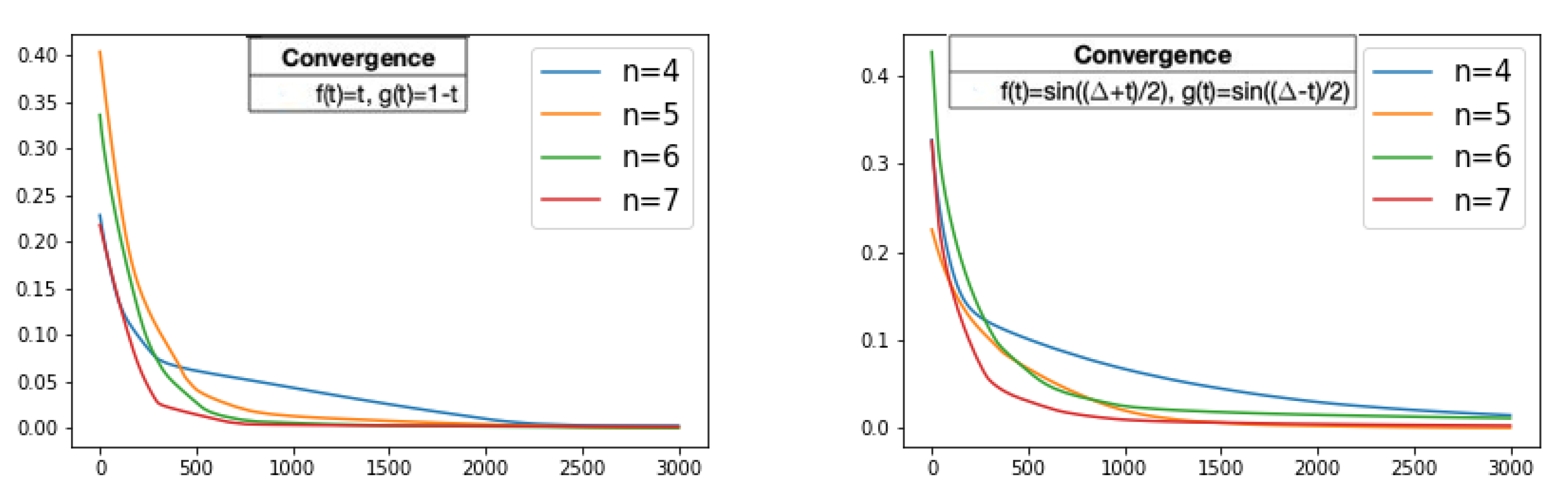 Mathematics 08 02197 g009 Mathematics 08 02197 g009