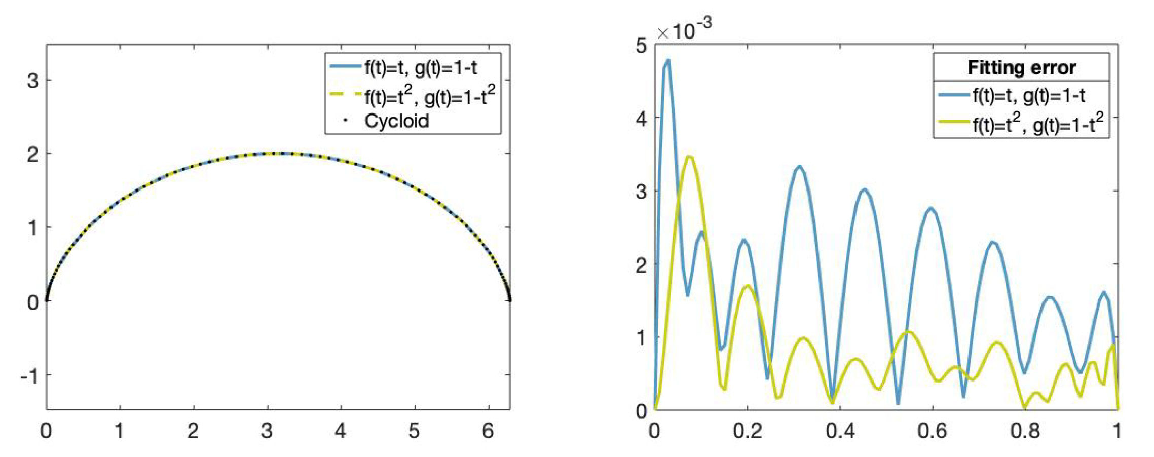 Mathematics 08 02197 g010 Mathematics 08 02197 g010