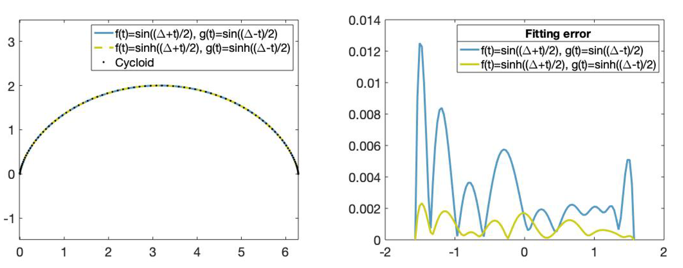 Mathematics 08 02197 g011 Mathematics 08 02197 g011
