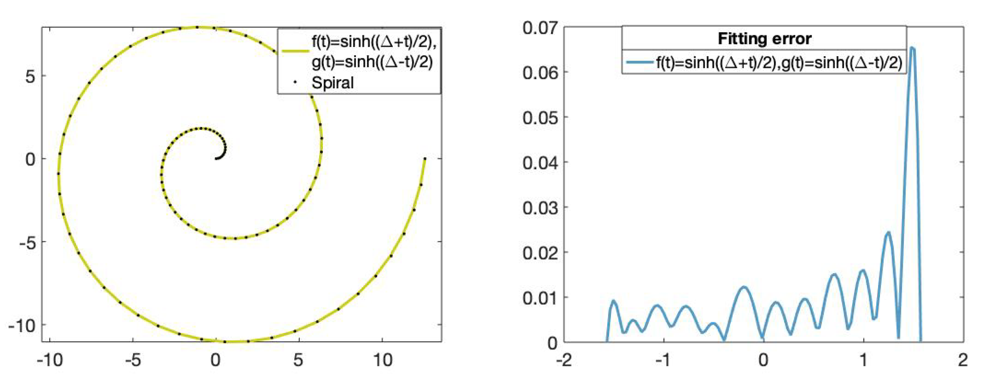 Mathematics 08 02197 g013 Mathematics 08 02197 g013