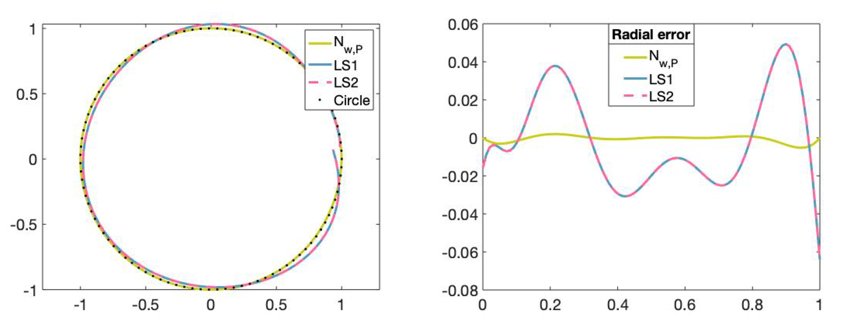 Mathematics 08 02197 g015 Mathematics 08 02197 g015