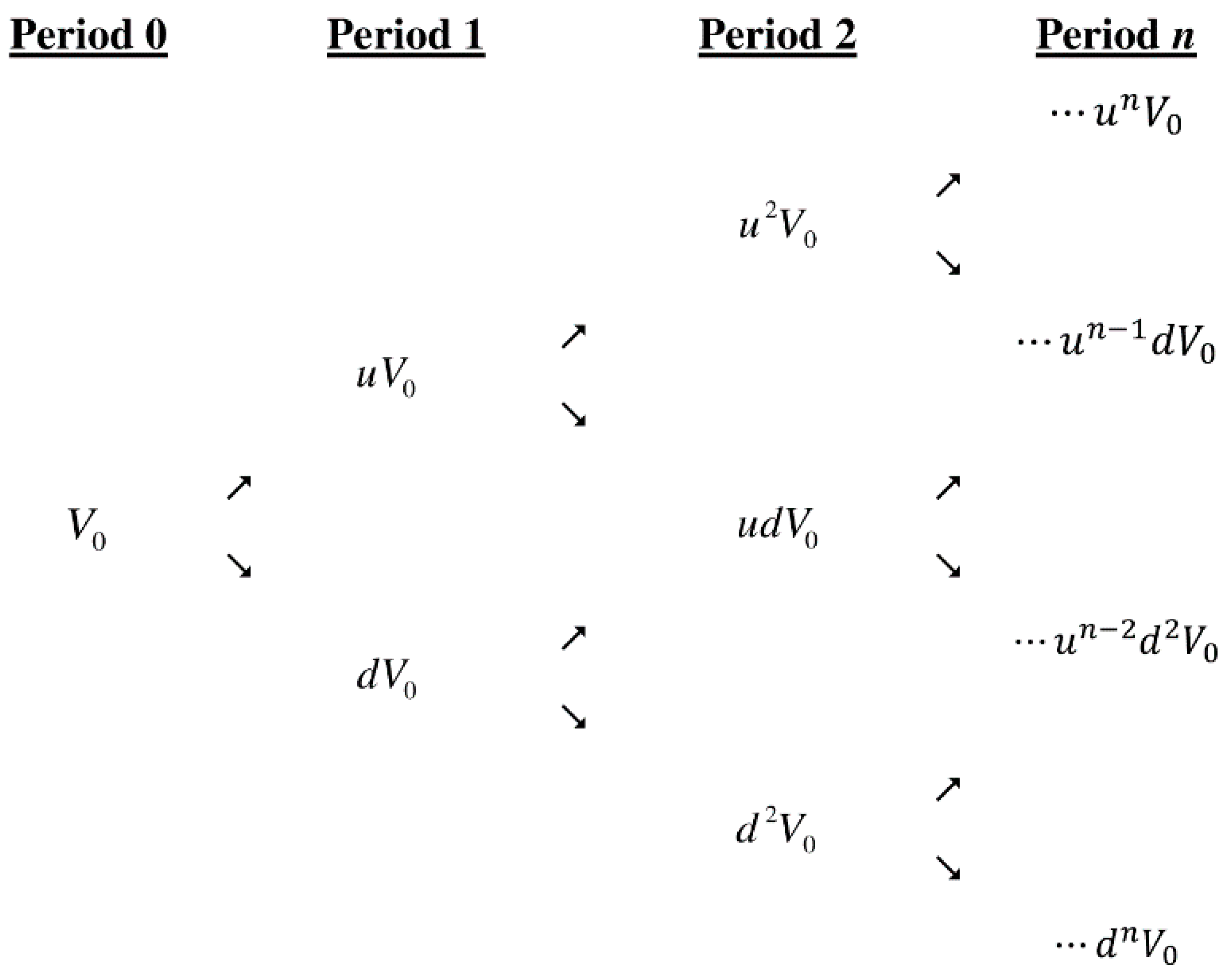 Mathematics 08 02213 g002 Mathematics 08 02213 g002