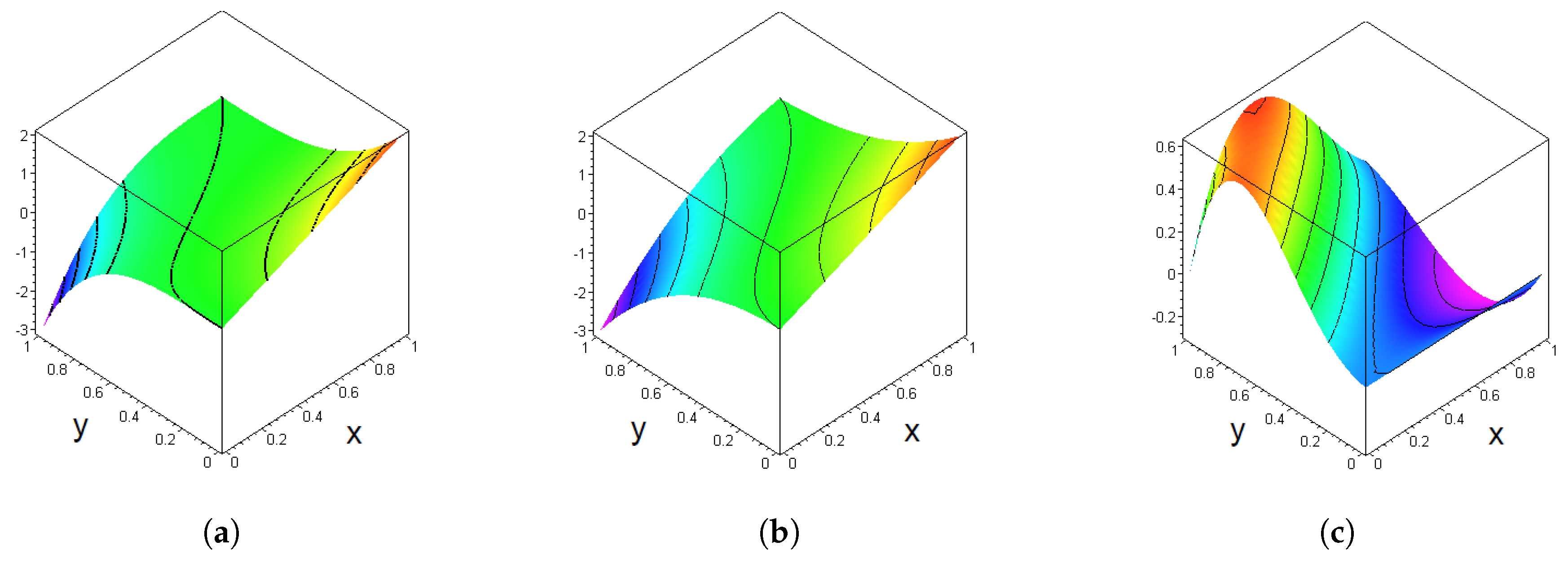 Mathematics 08 02221 g001