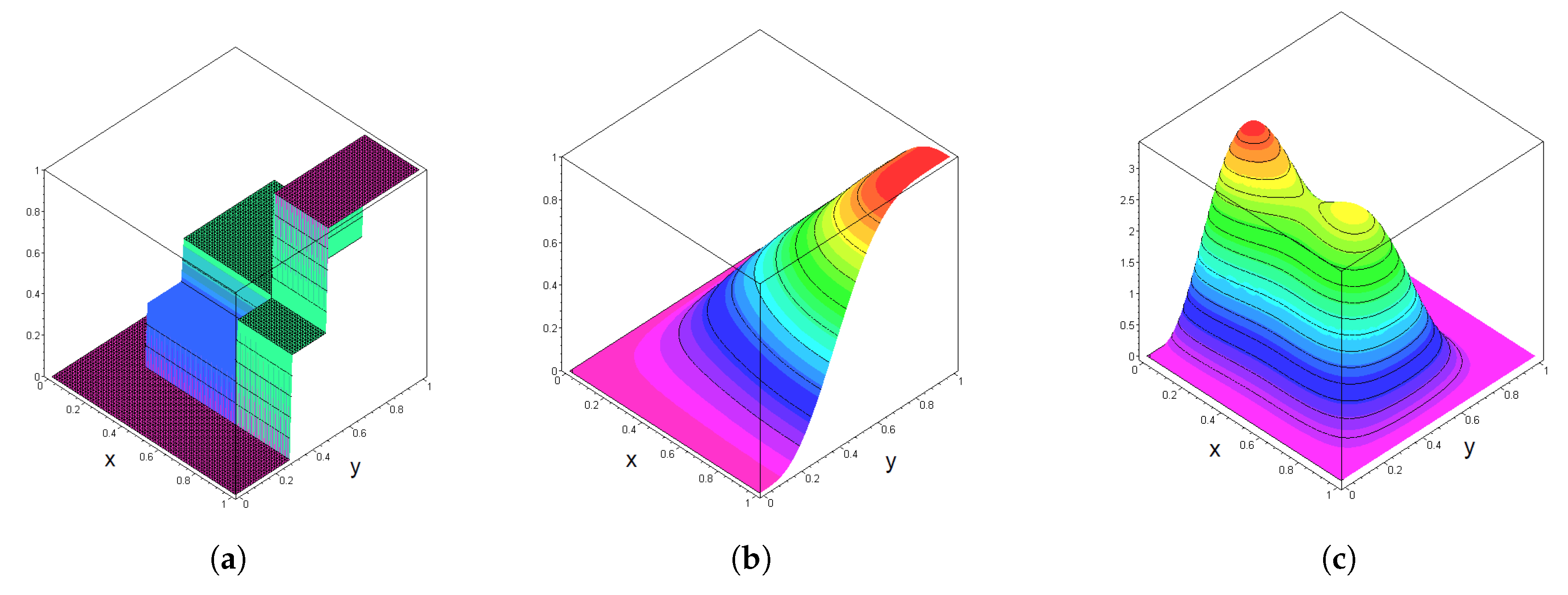 Mathematics 08 02221 g003