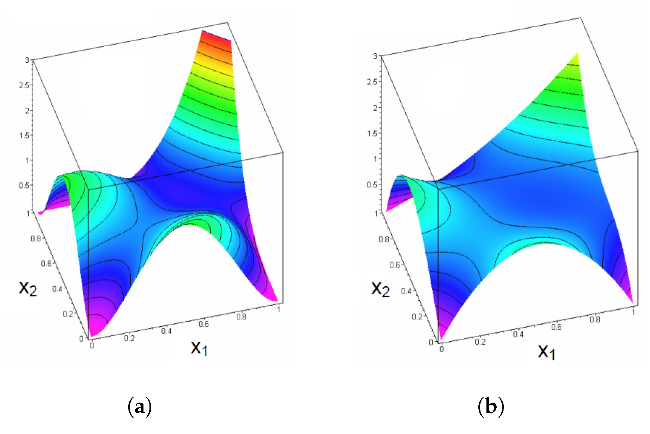 Mathematics 08 02221 g007