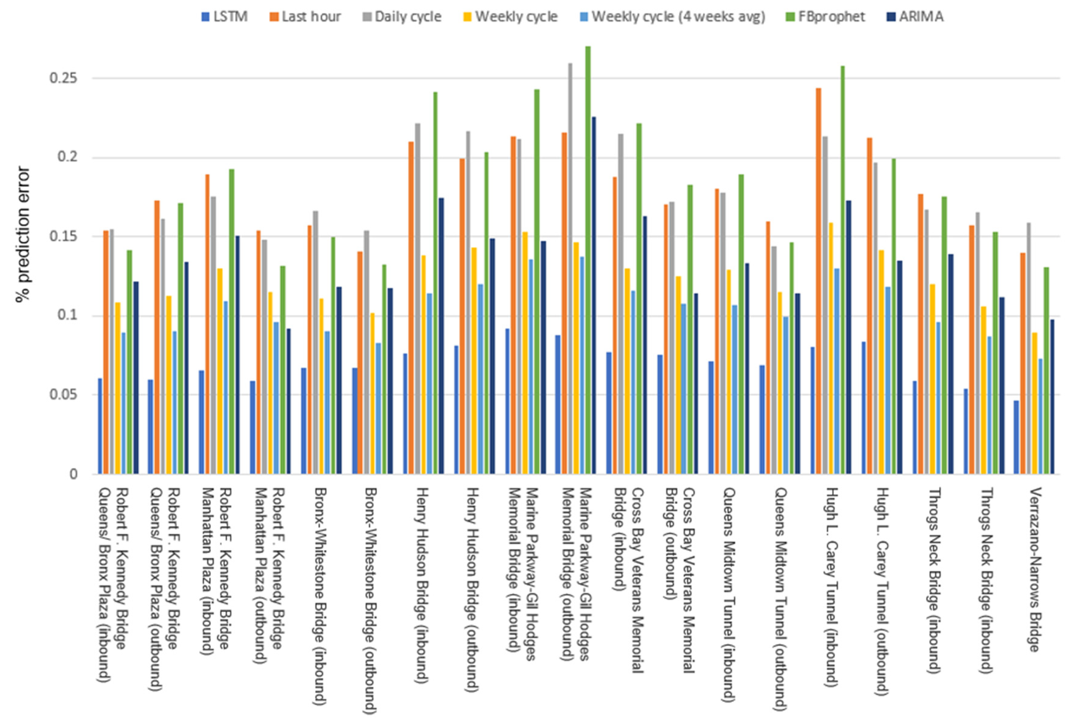 Mathematics 08 02233 g008