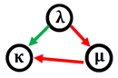 Mathematics 08 02235 i008