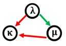 Mathematics 08 02235 i009