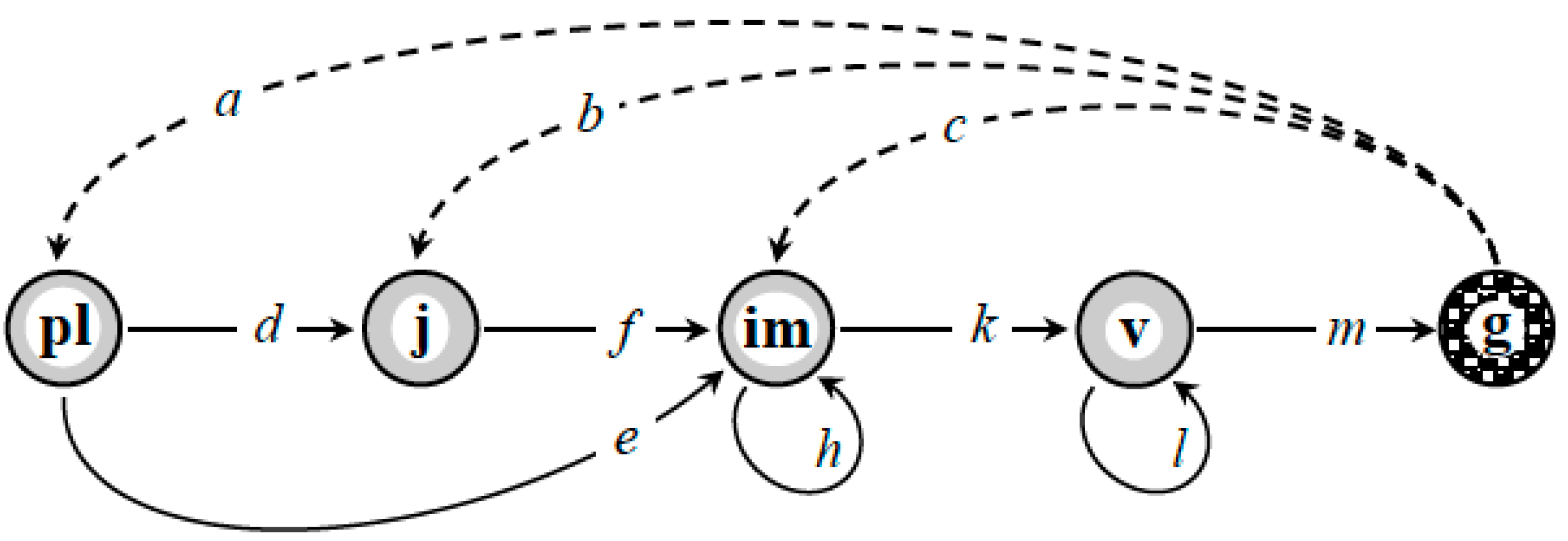 Mathematics 08 02252 g002 Mathematics 08 02252 g002