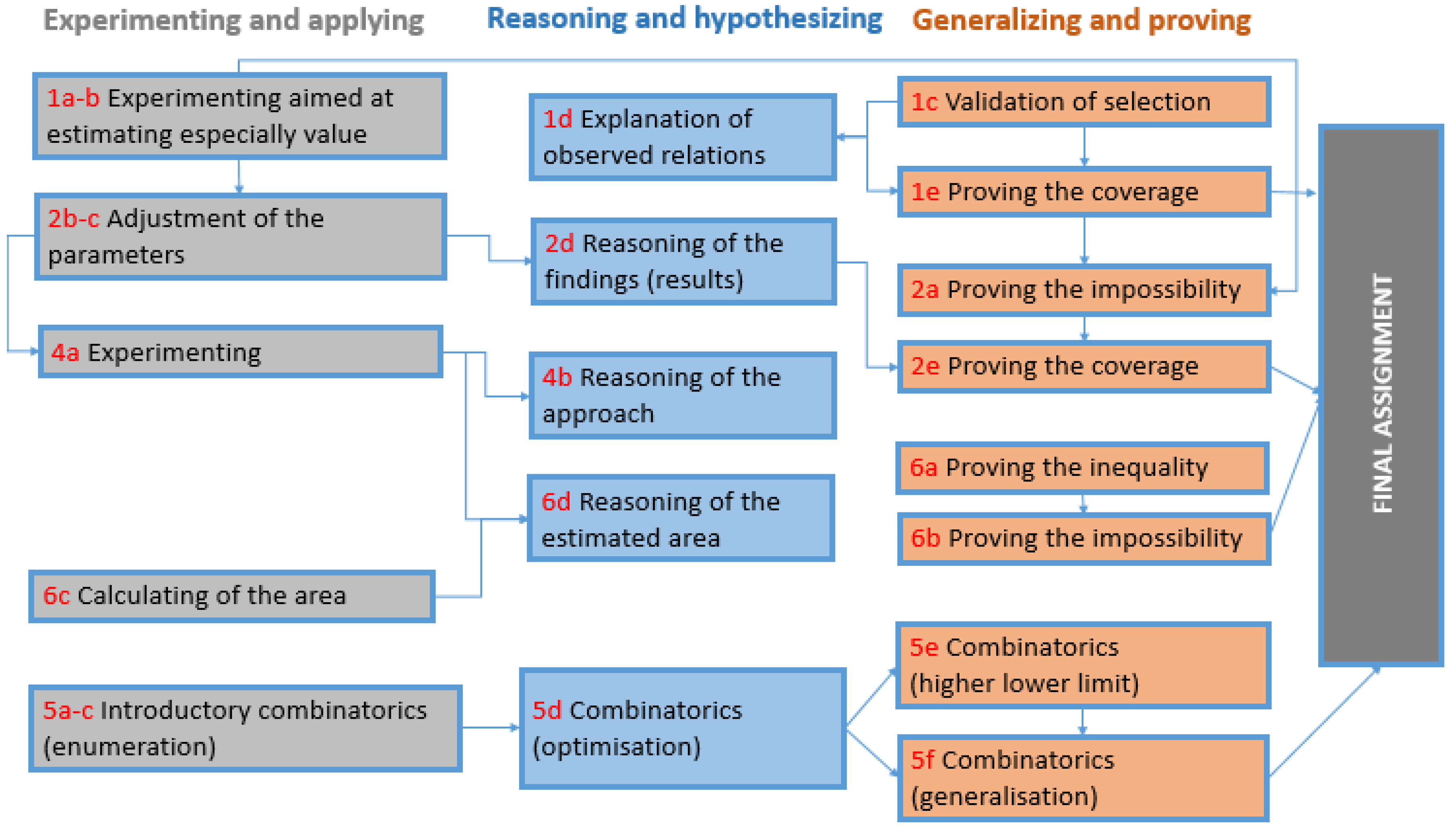 Mathematics 08 02257 g002 Mathematics 08 02257 g002