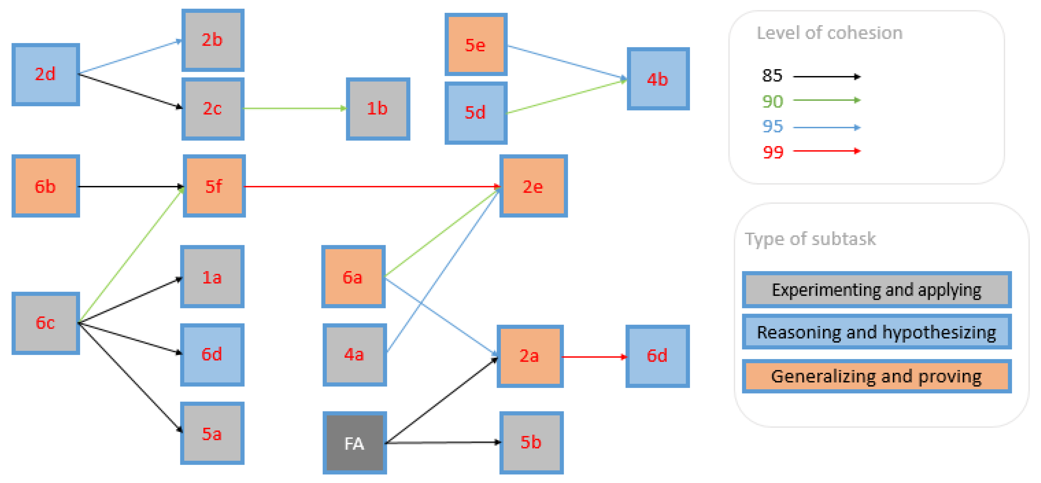 Mathematics 08 02257 g003 Mathematics 08 02257 g003