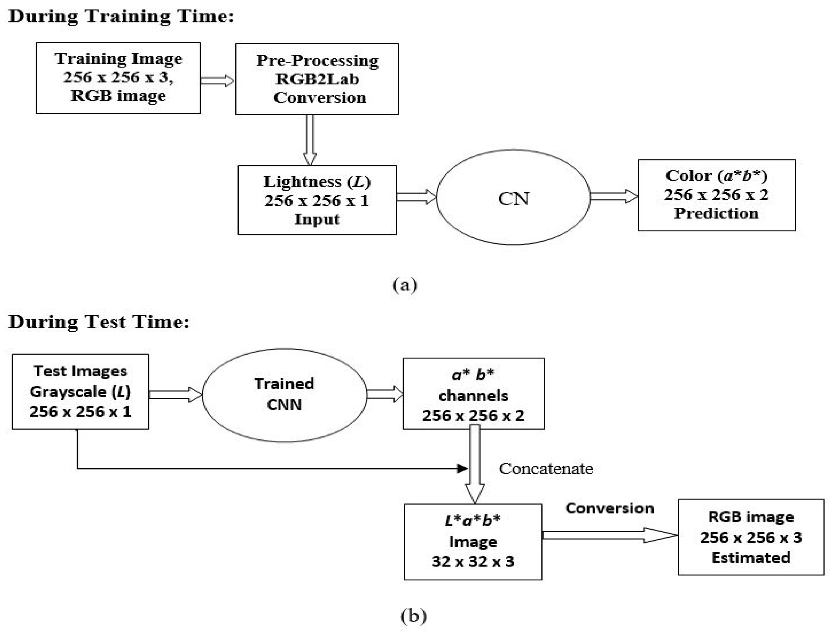 Mathematics 08 02258 g003 Mathematics 08 02258 g003