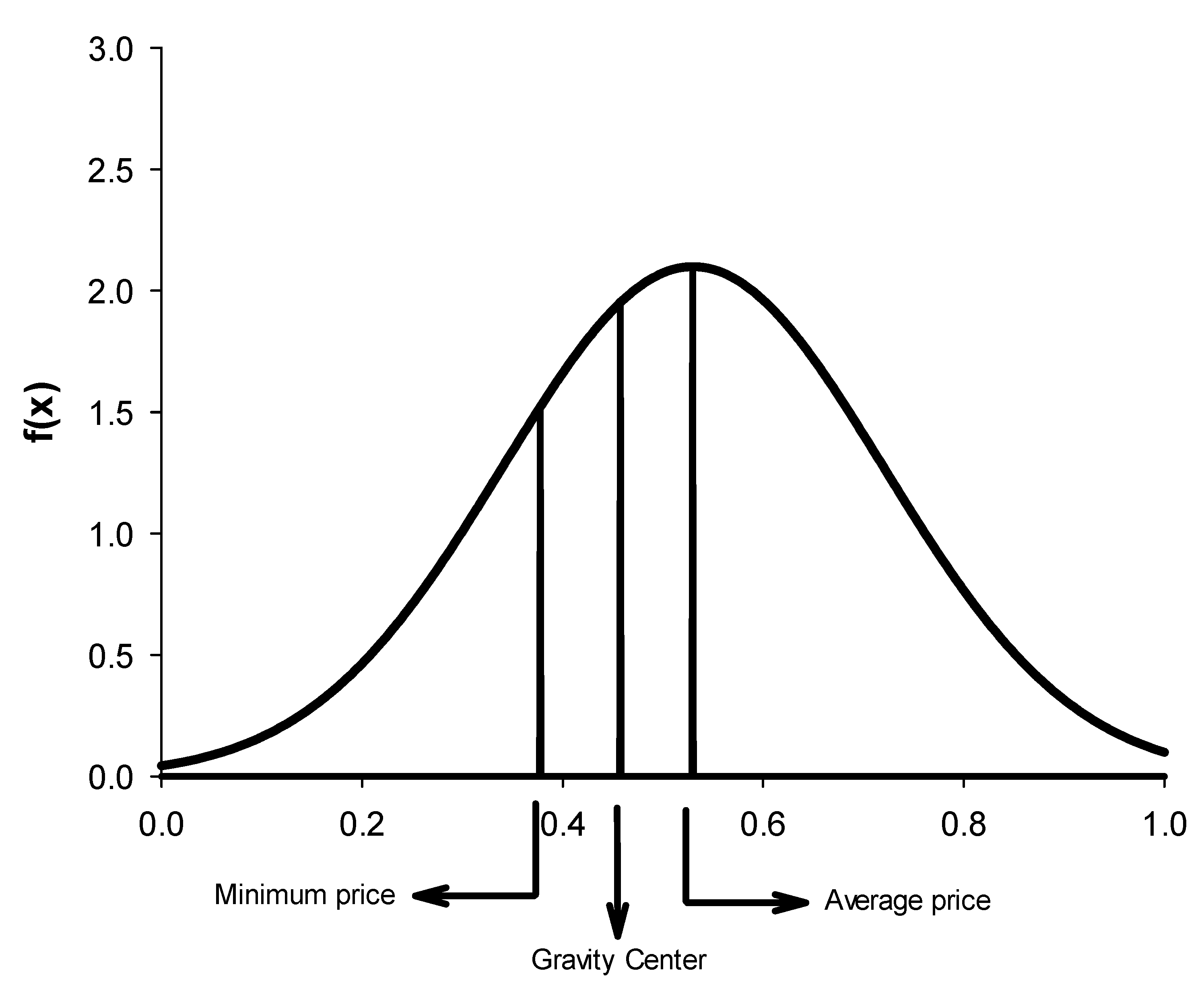Mathematics 09 00013 g003