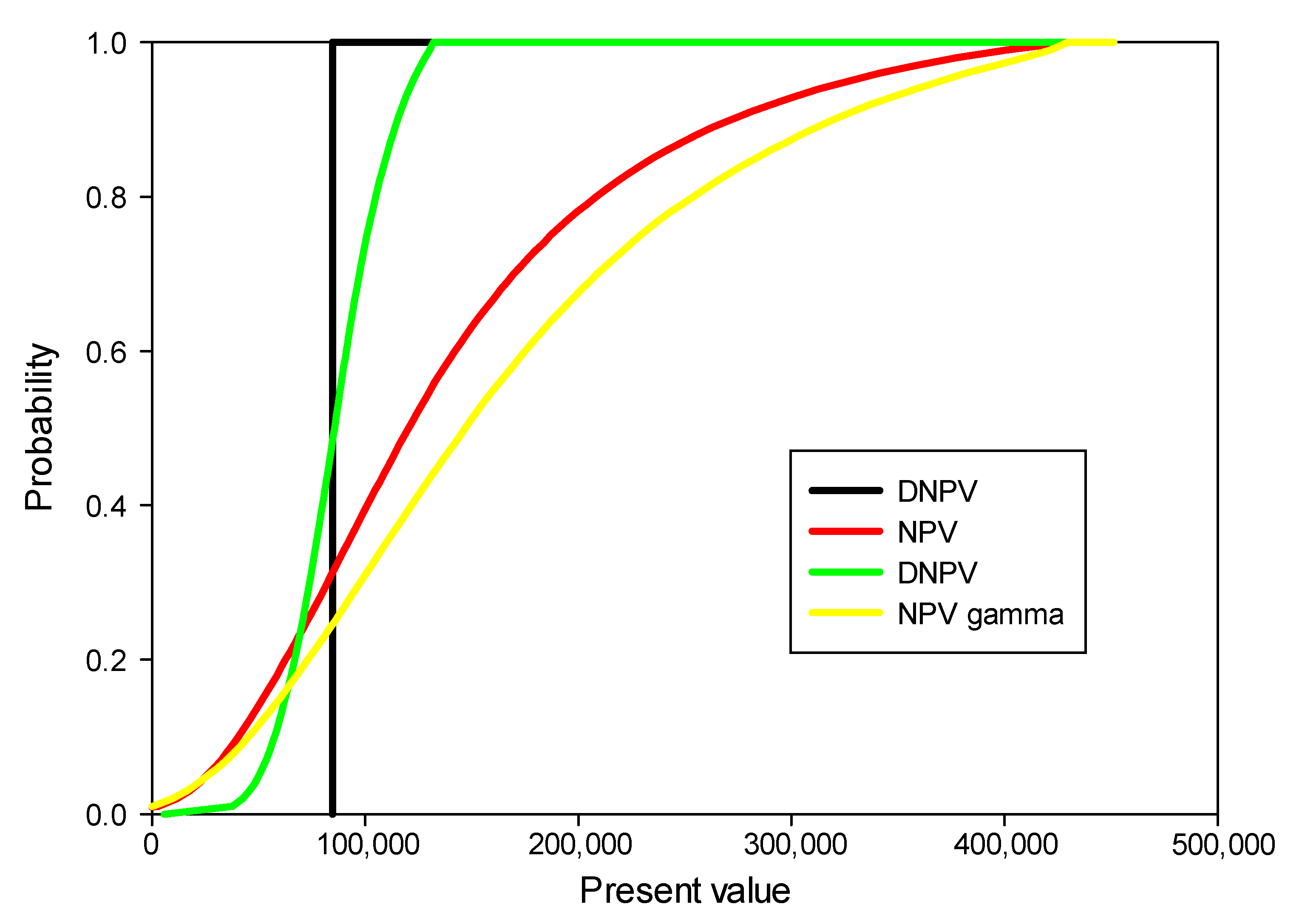 Mathematics 09 00013 g006