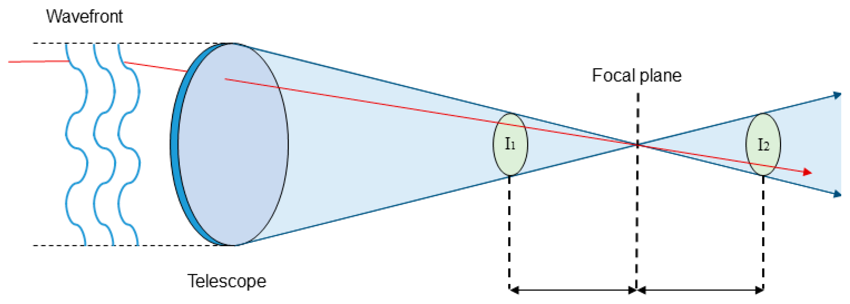 Mathematics 09 00015 g001 Mathematics 09 00015 g001