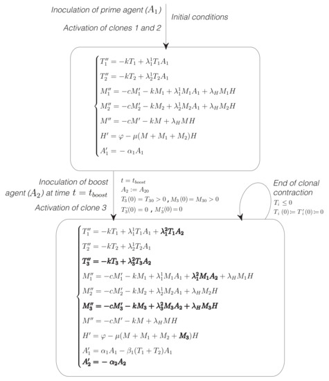 Mathematics 09 00028 g0a2