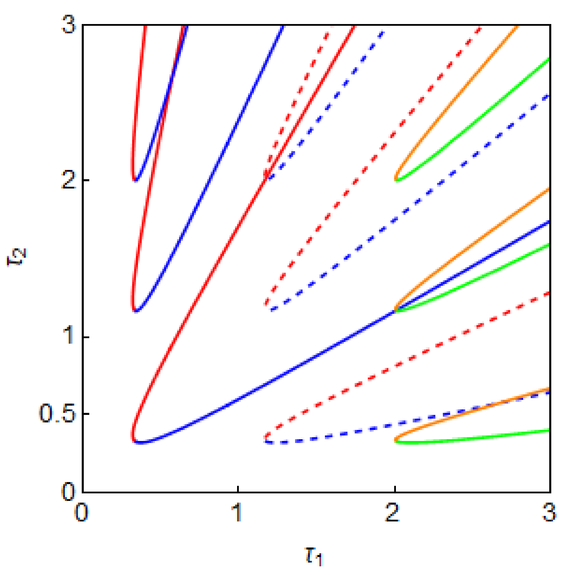 Mathematics 09 00032 g001