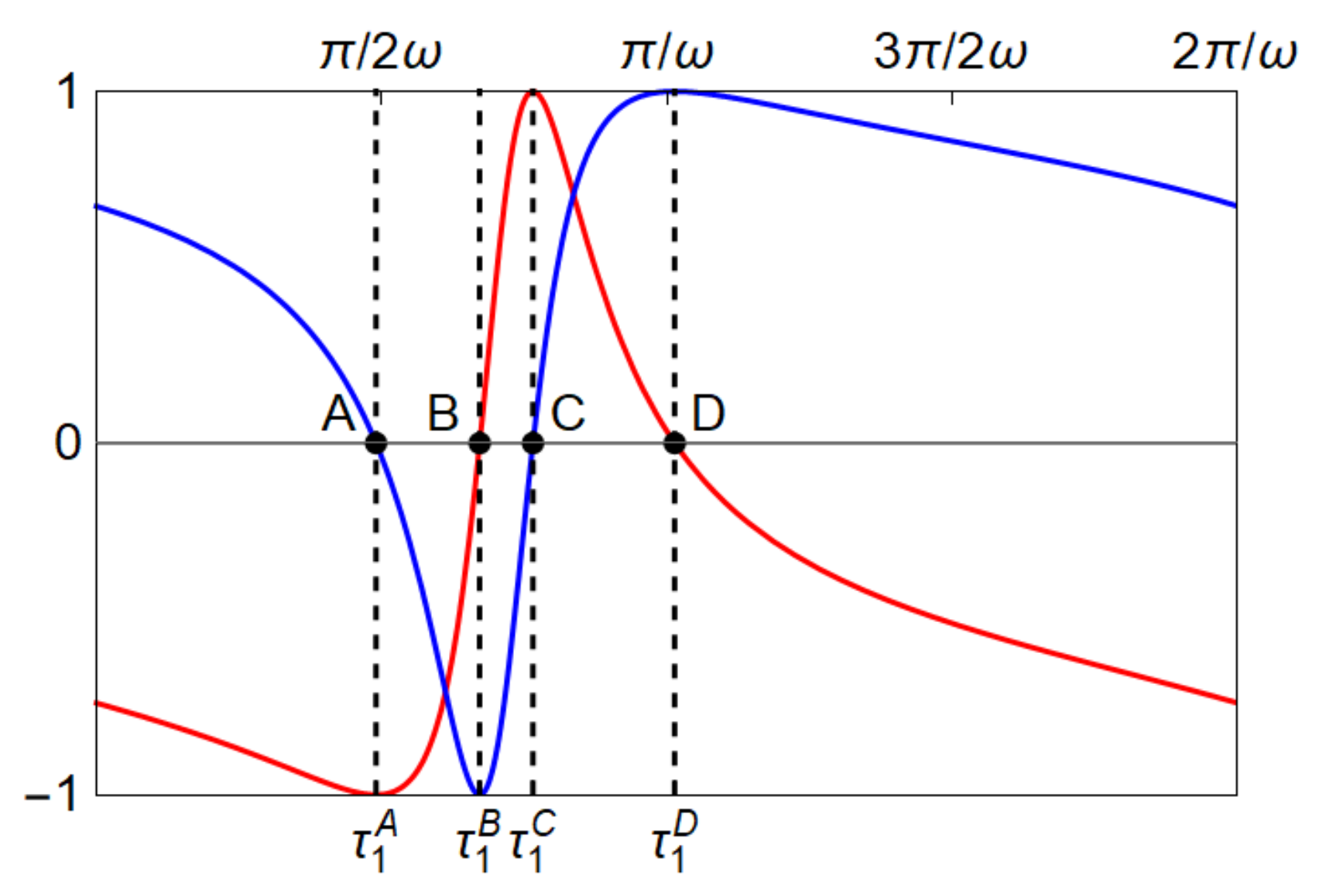 Mathematics 09 00032 g002