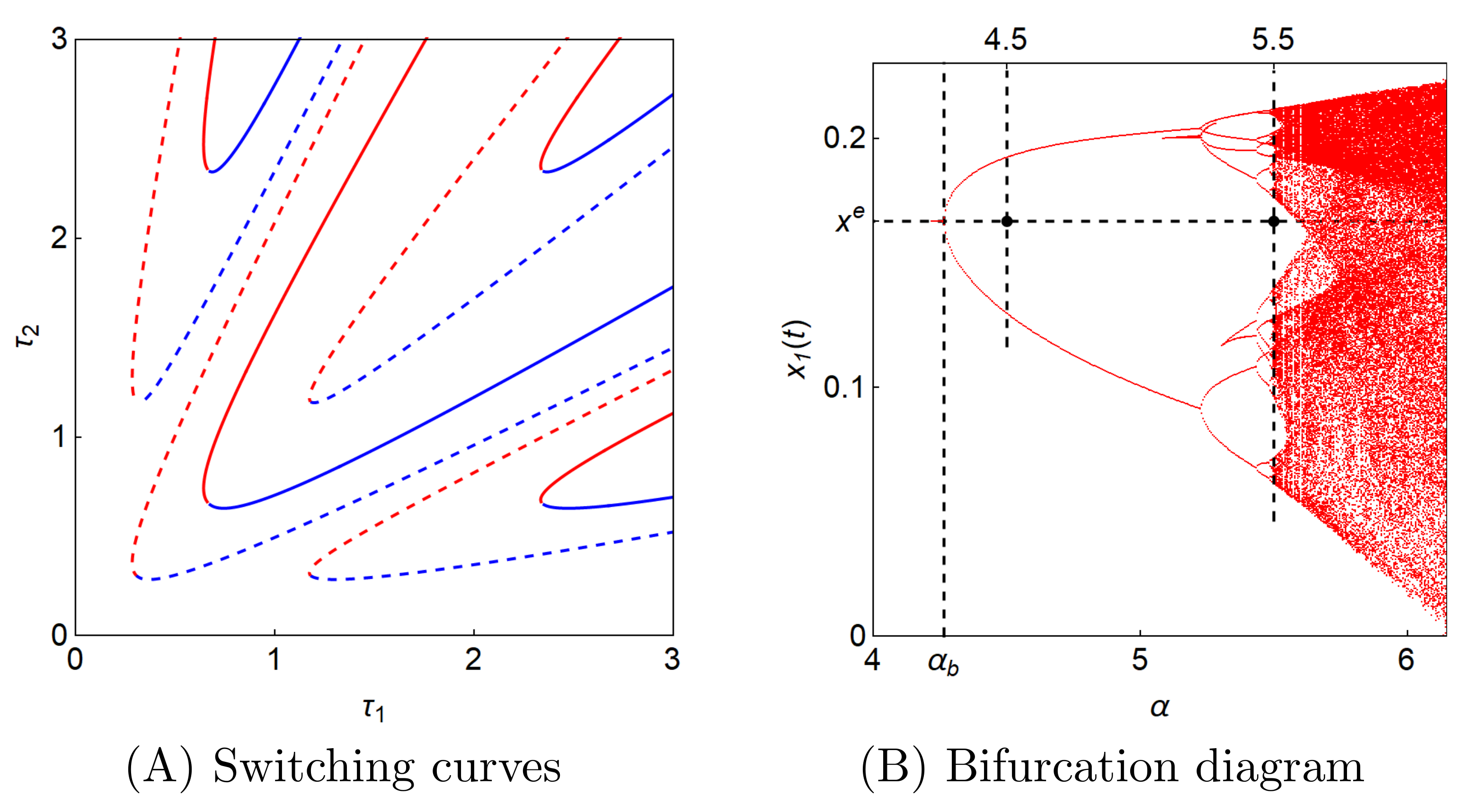 Mathematics 09 00032 g005