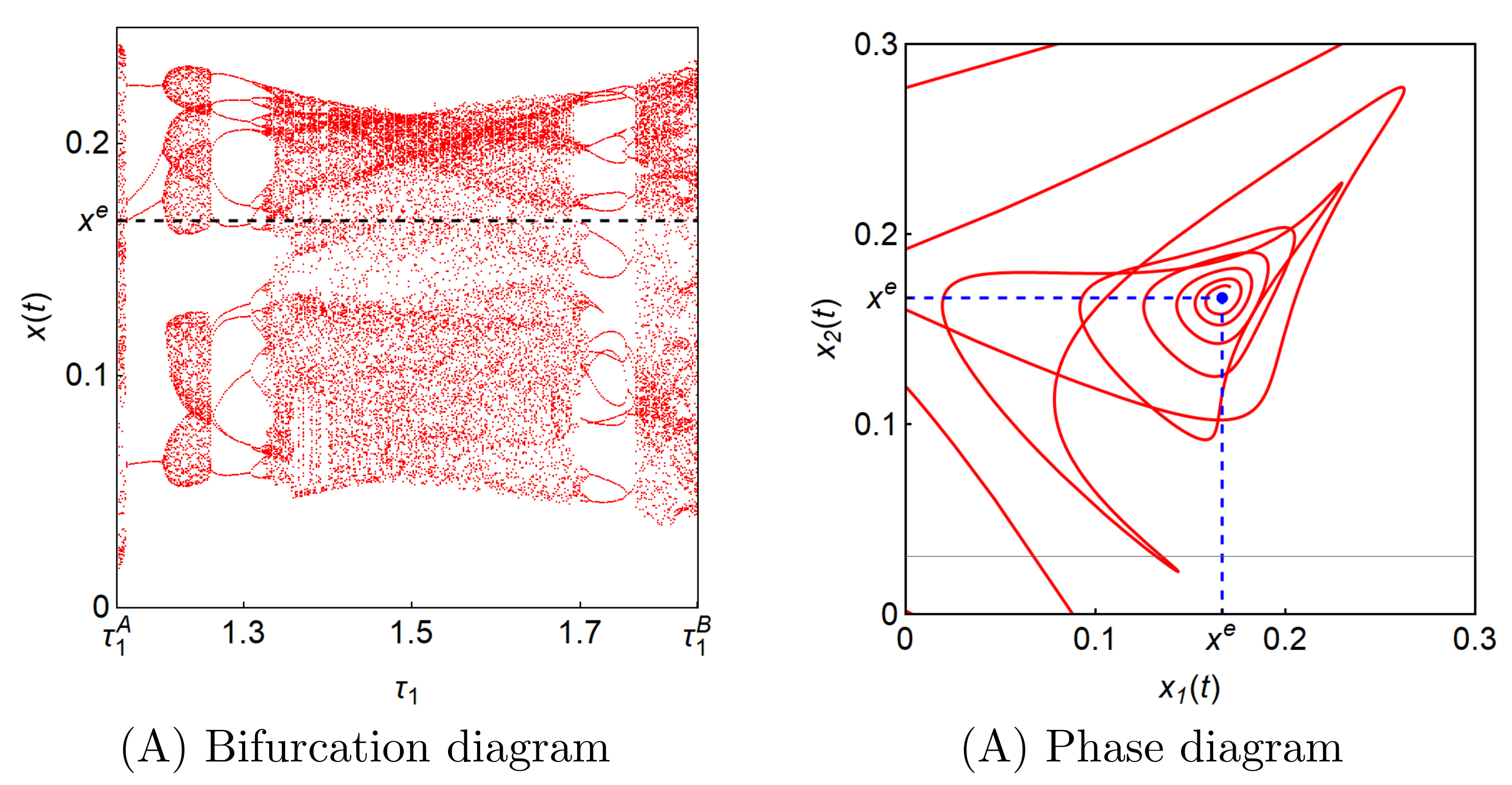 Mathematics 09 00032 g007