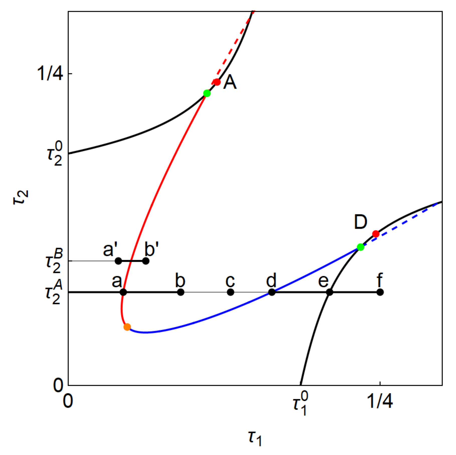 Mathematics 09 00032 g008