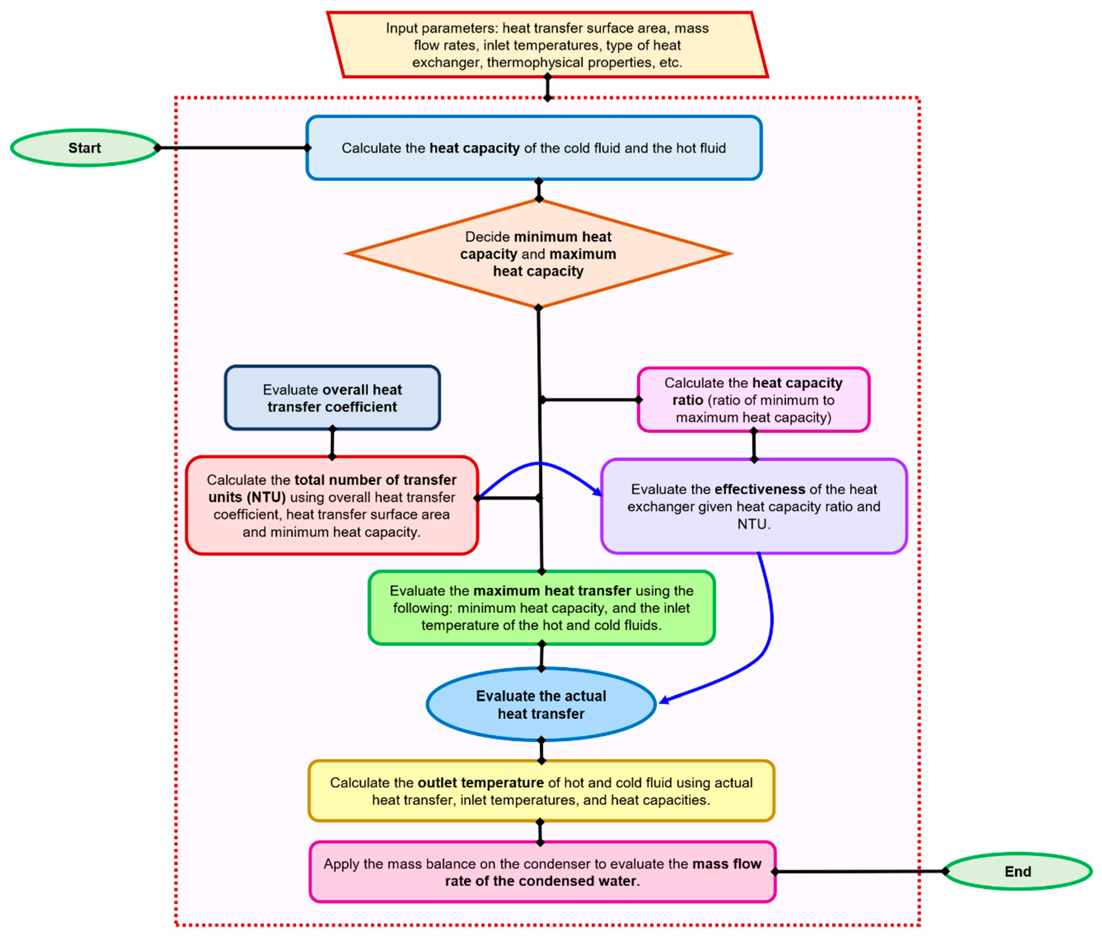 Mathematics 09 00033 g004