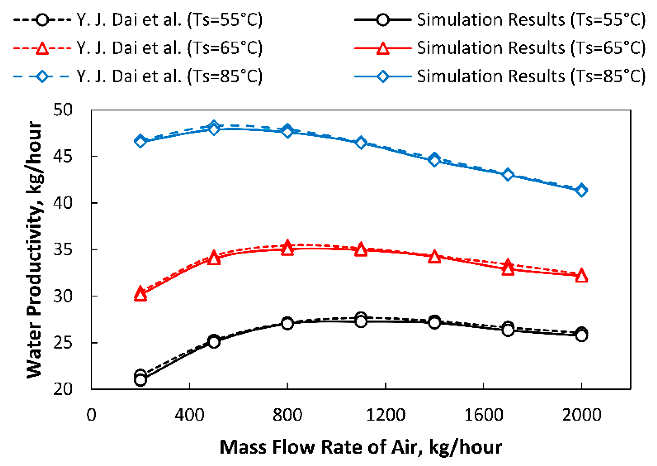Mathematics 09 00033 g005