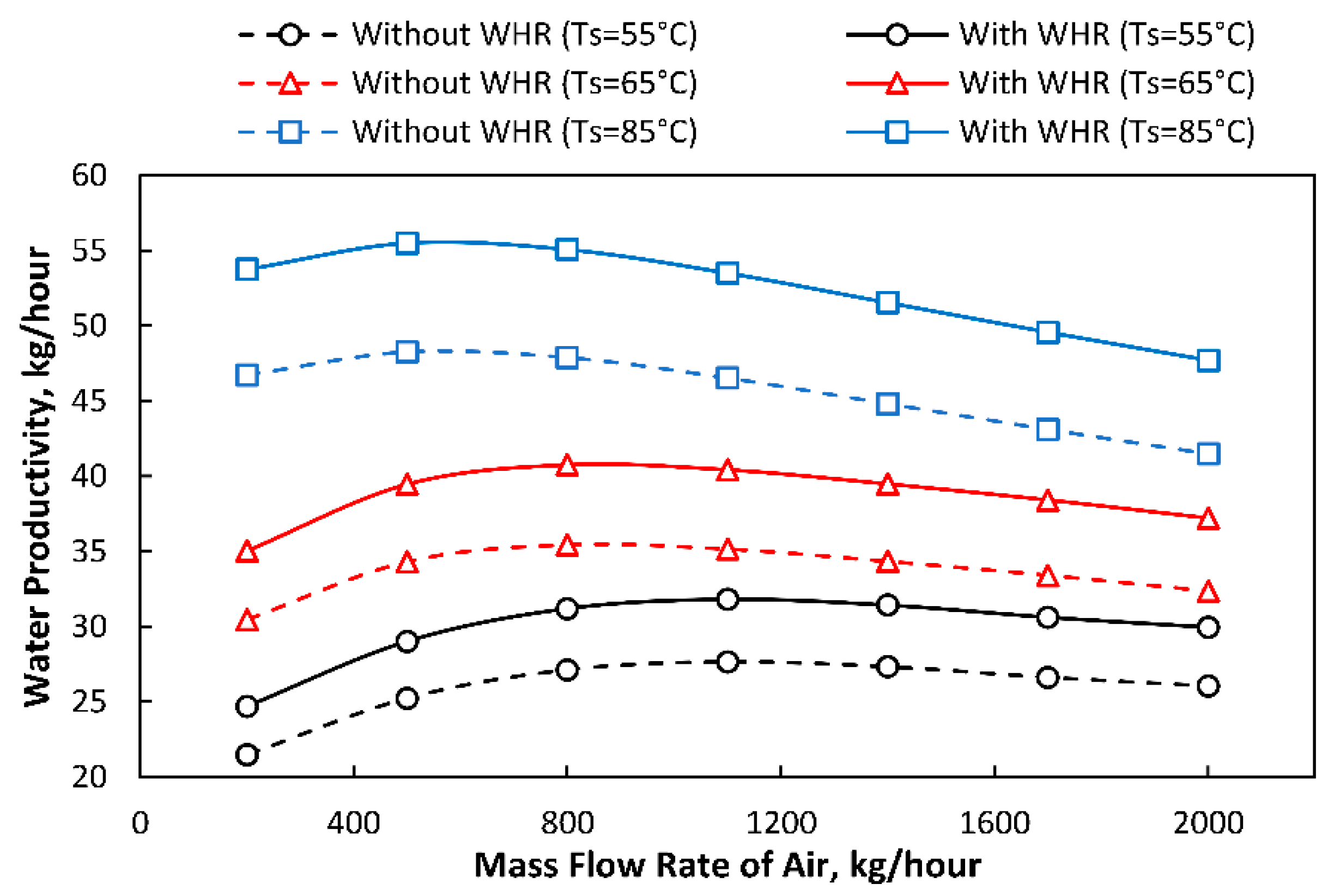 Mathematics 09 00033 g007